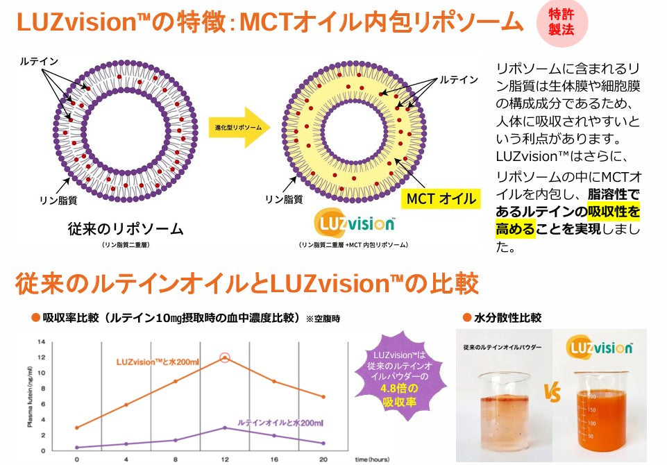 NMN ATHLETE "BRIGHT " SUPPLEMENT 120粒（エヌエムエヌアスリート ブライト）